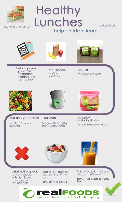 Infographic on healthy lunches for kids